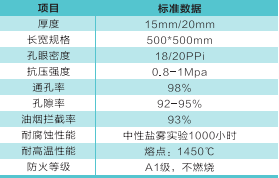 益陽市菲美特新材料有限公司,菲美特新材料,益陽多孔泡沫金屬材料,泡沫鎳生產(chǎn),益陽泡沫銅